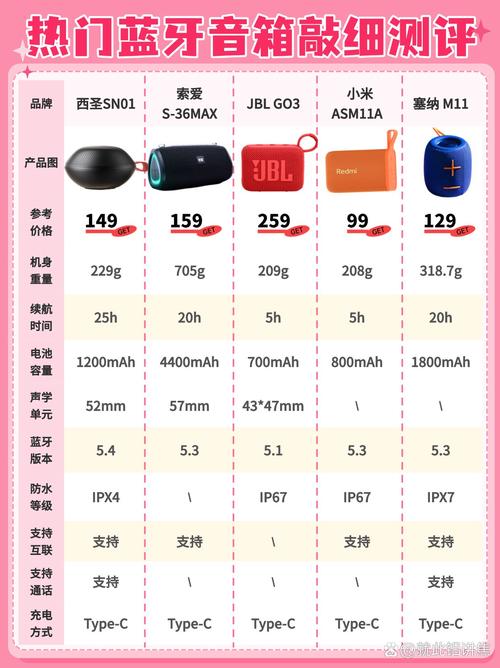 蓝牙音箱音质?根据房间大小选功率!