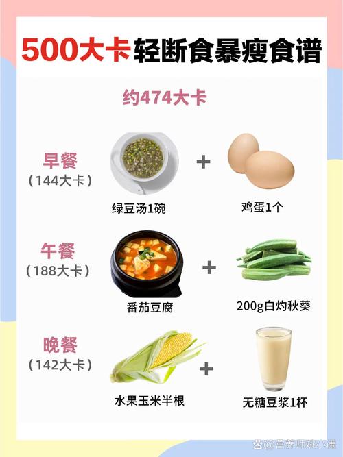 预制菜营养搭配?蛋白质与膳食纤维比例