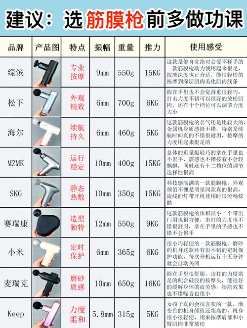 筋膜枪按摩头替换误区！尺寸匹配与拆卸要点