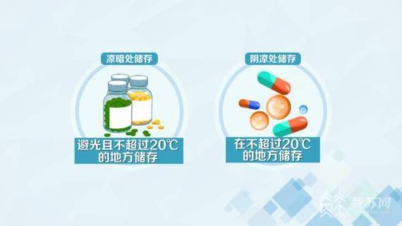 药品避光保存?原包装盒别丢!