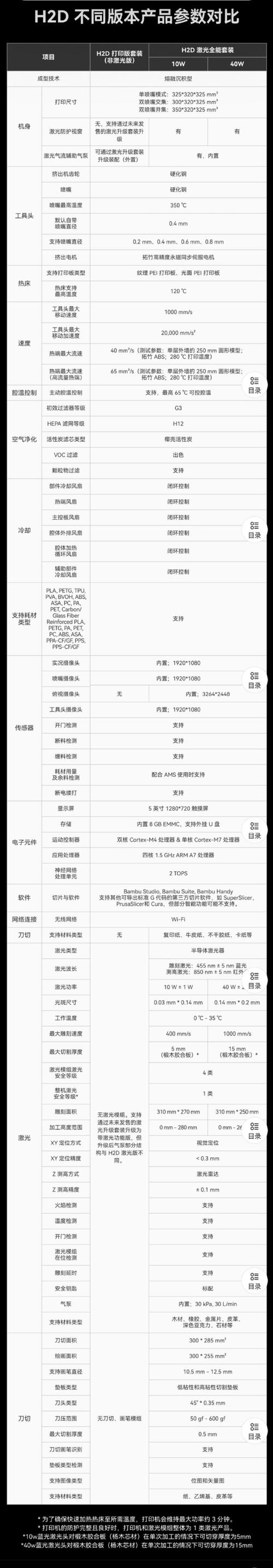 3D打印耗材储存温度误区!错误范围+正确参数