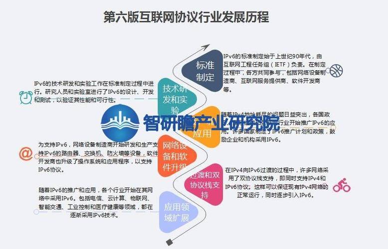 互联网协议的发展历程