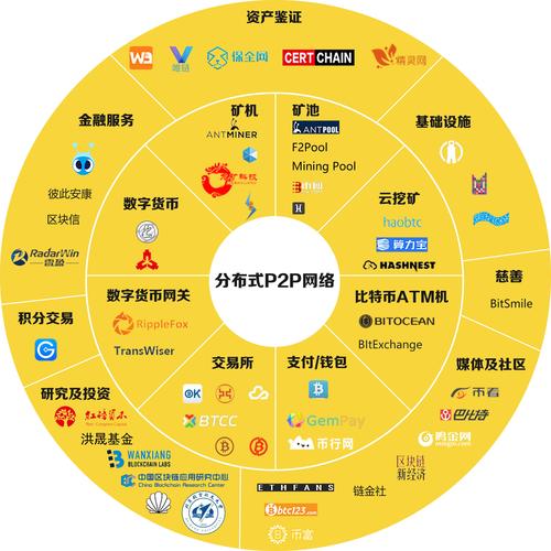 区块链在金融领域的应用