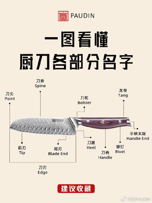 不同刀具的用途区分