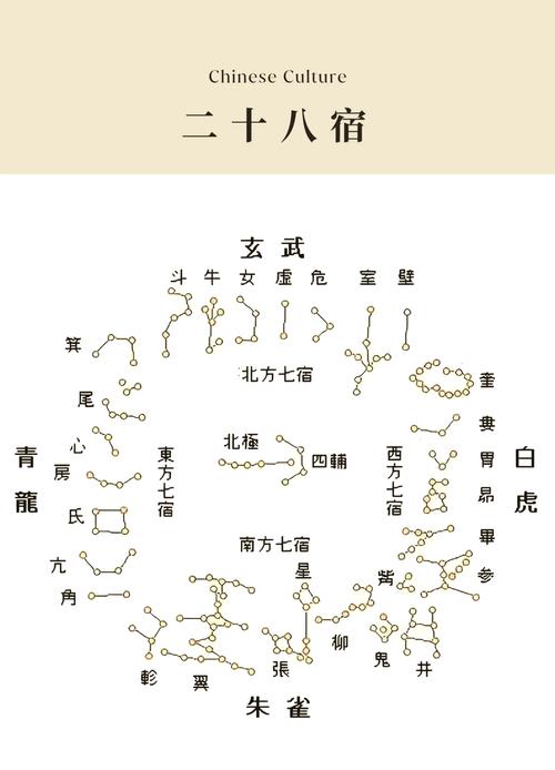 古代天文观测如何导航?历史天文学应用
