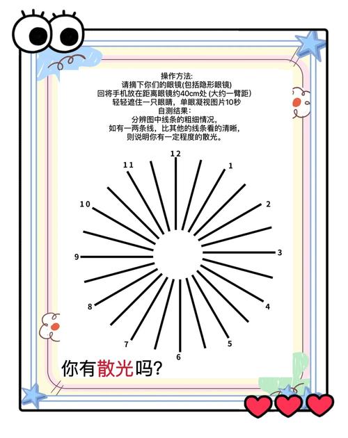 隐形眼镜左右眼混淆?色标标记法