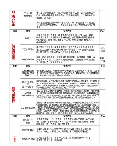直播间购物砍价技巧?弹幕互动话术设计