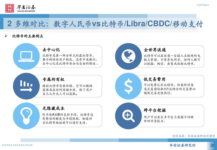 数字货币对传统银行业有何冲击?金融体系变革
