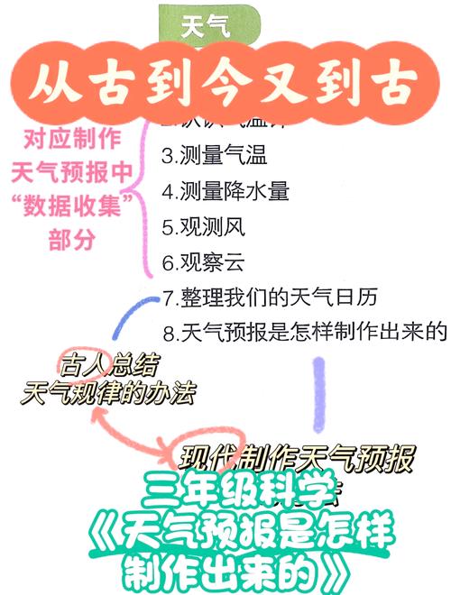 古代航海日志如何记录天气?历史气象学考察