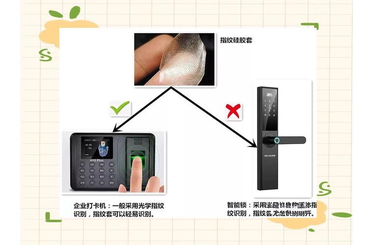 智能门锁应急充电误区!充电安全 + 设备选择