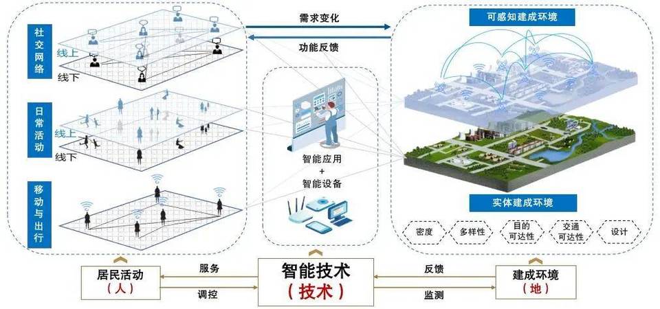 人工智能如何优化城市规划?智能城市技术