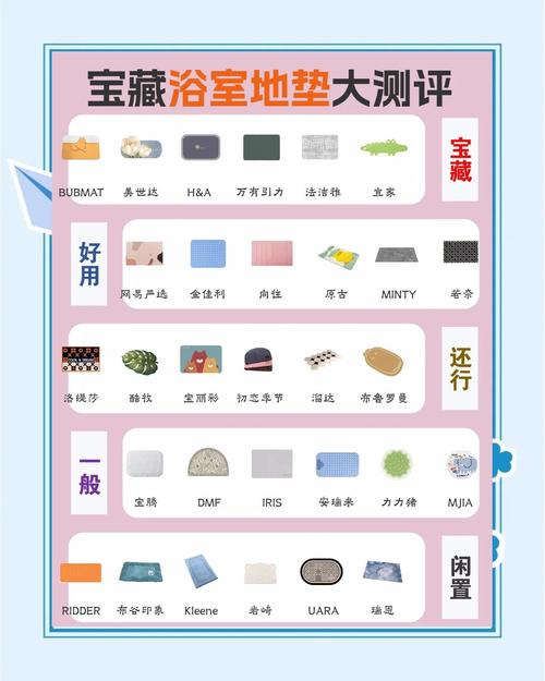 家居防滑地垫选购:浴室地垫怎么选才安全?