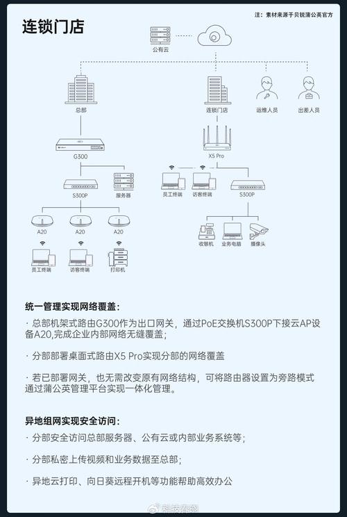 路由器 QoS 功能设置?带宽优先分配