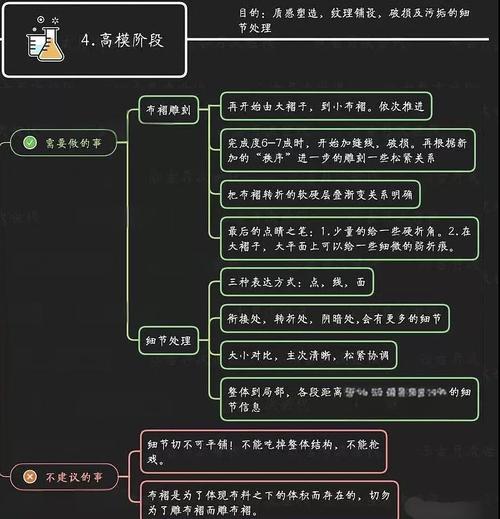 3D 打印模型后处理技巧误区！处理流程