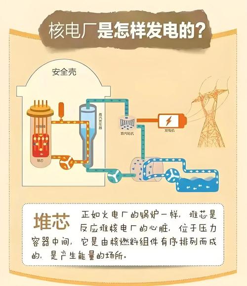 核能发电如何确保安全性?核工程与技术