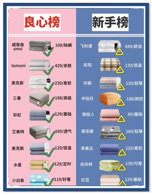 冬季取暖省钱攻略:电热毯与暖宝宝哪个更划算?
