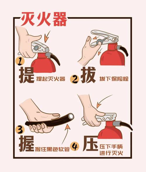 家里的灭火器怎么选?不同火灾类型的应对
